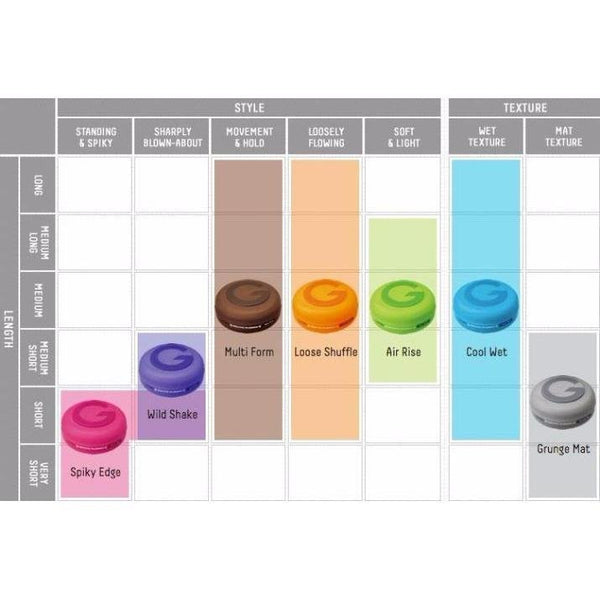 Mandom Gatsby Moving Rubber Hair Wax Grunge Mat 80g